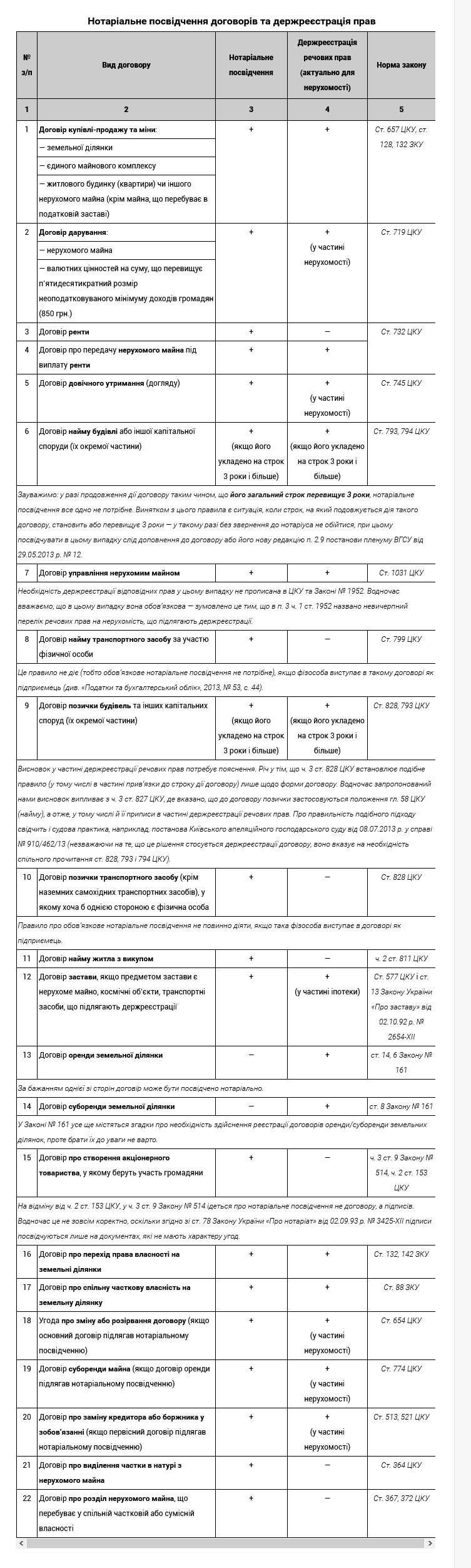 Нотариус Петропавловская Борщаговка